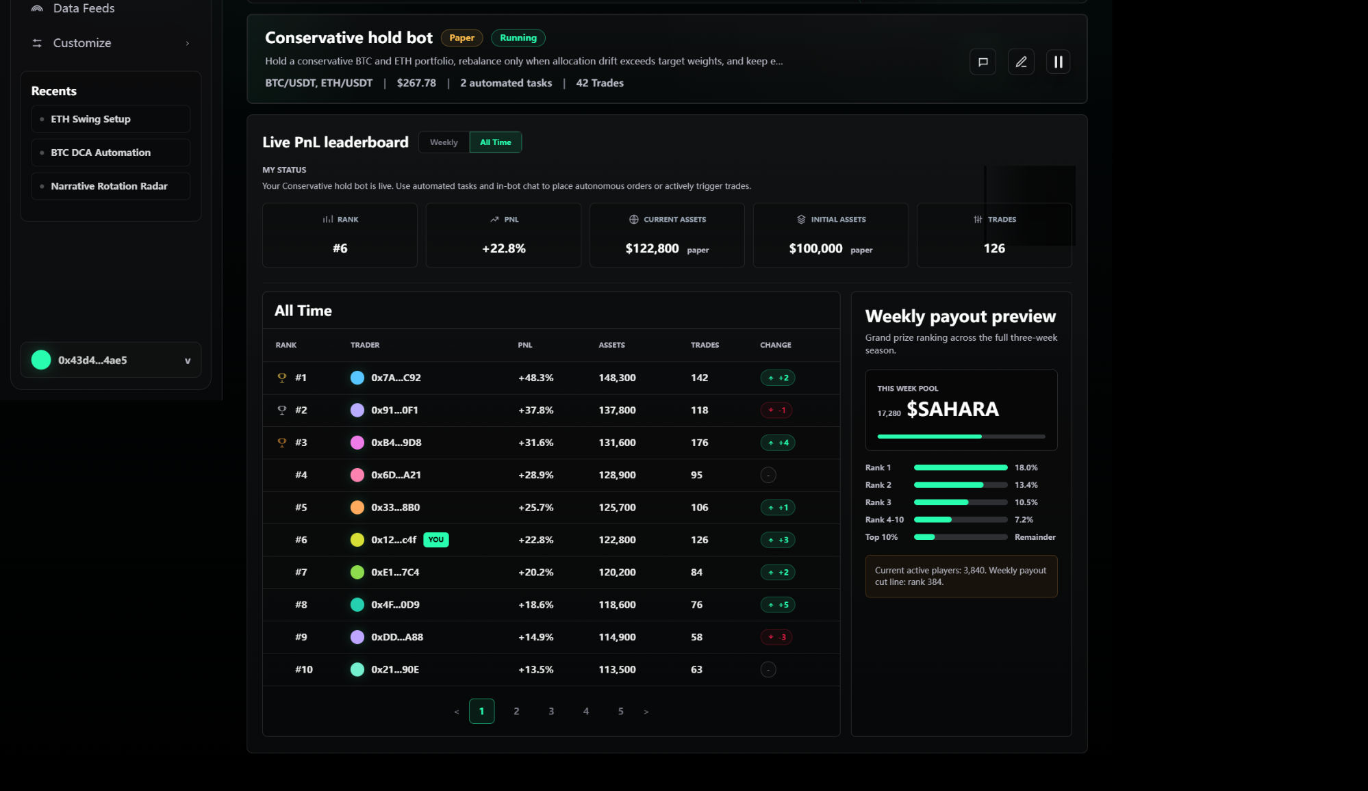 Campaign page showing the Conservative hold bot card above campaign status content.